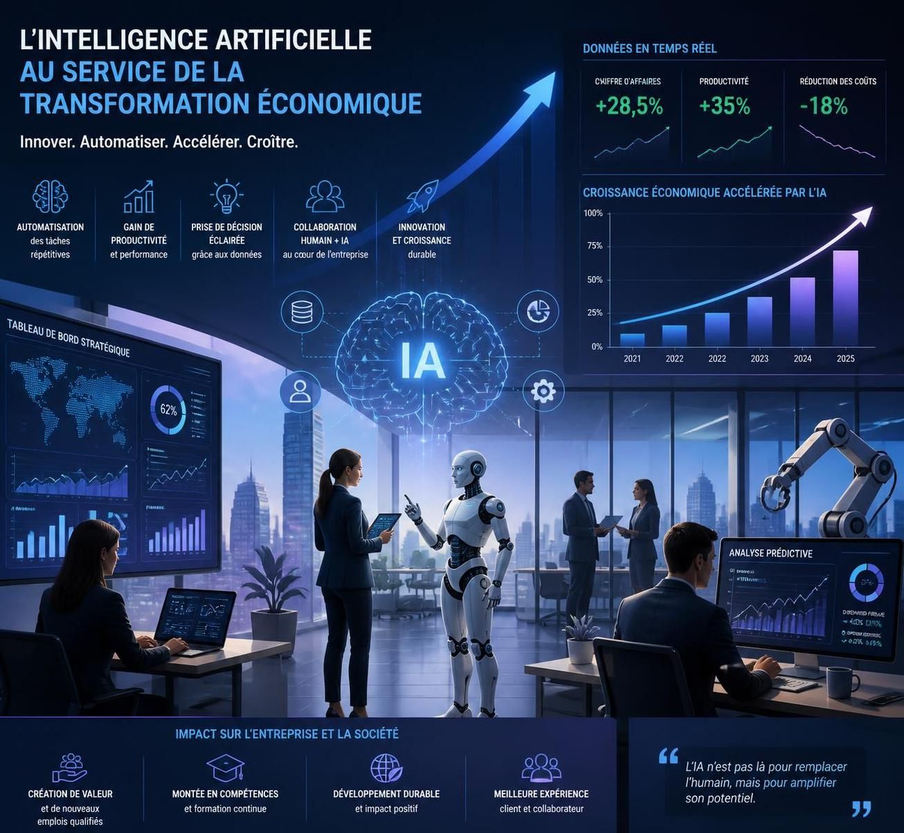 découvrez comment l'intelligence artificielle transforme la société en 2026, ses impacts économiques, sociaux et éthiques, et ce que cela signifie pour notre avenir.
