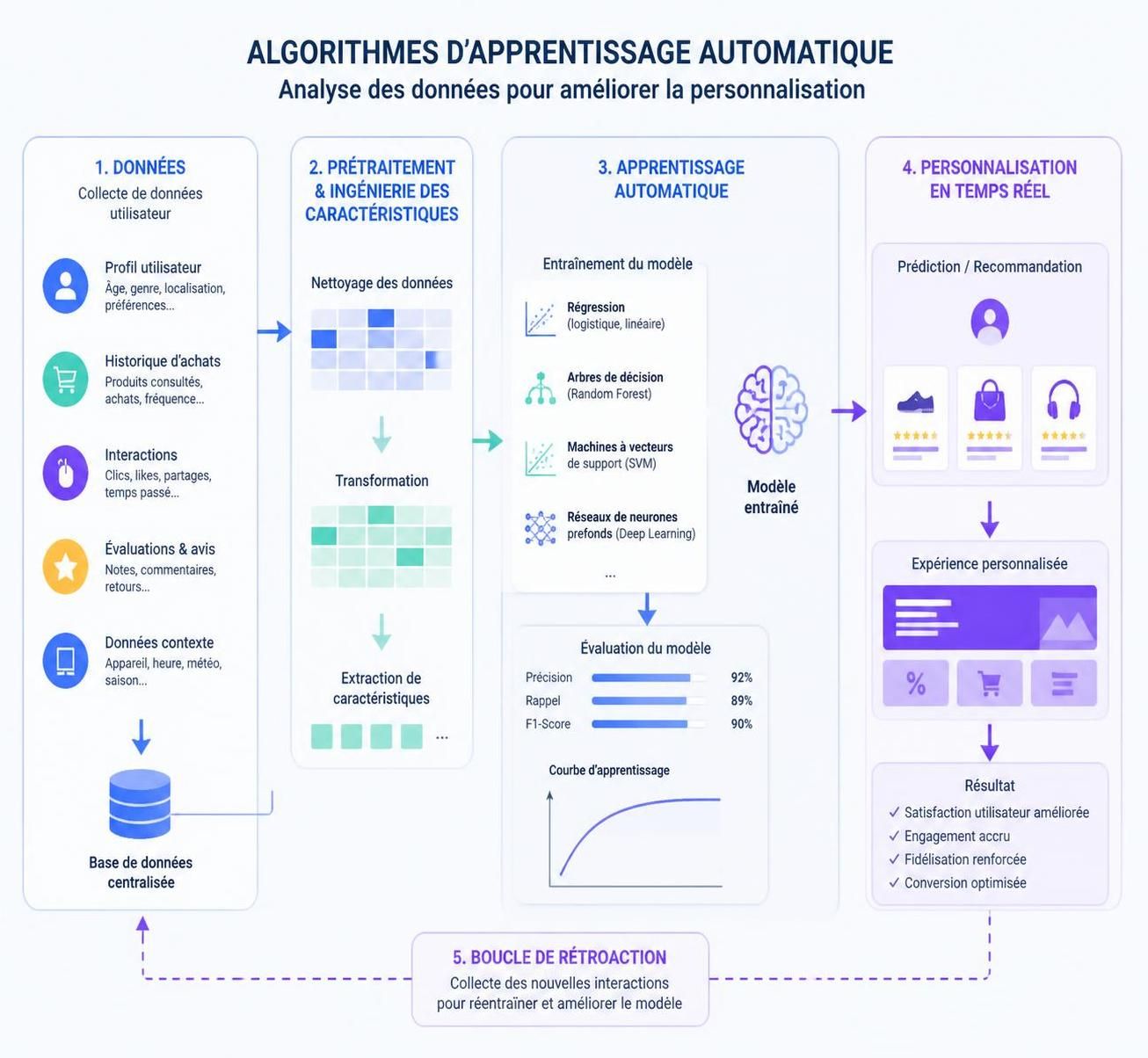 découvrez comment l'intelligence artificielle transforme notre quotidien et influence divers aspects de la vie moderne, de la maison au travail.