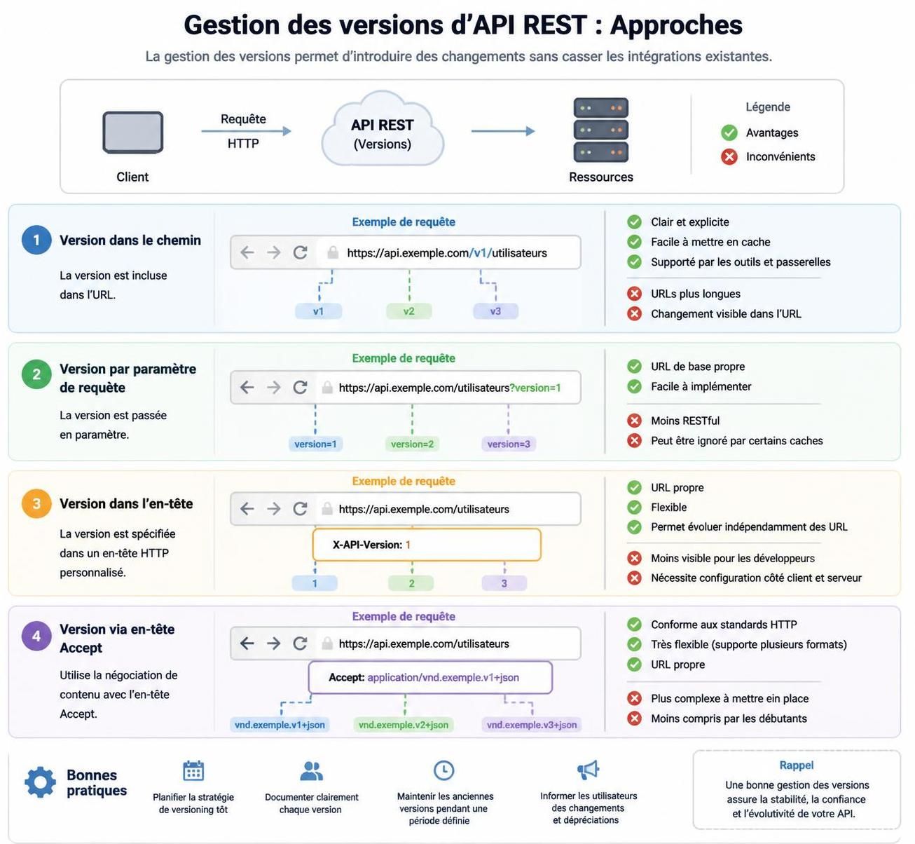 découvrez tout ce qu'il faut savoir sur les meilleures pratiques pour optimiser vos résultats et réussir dans votre domaine.